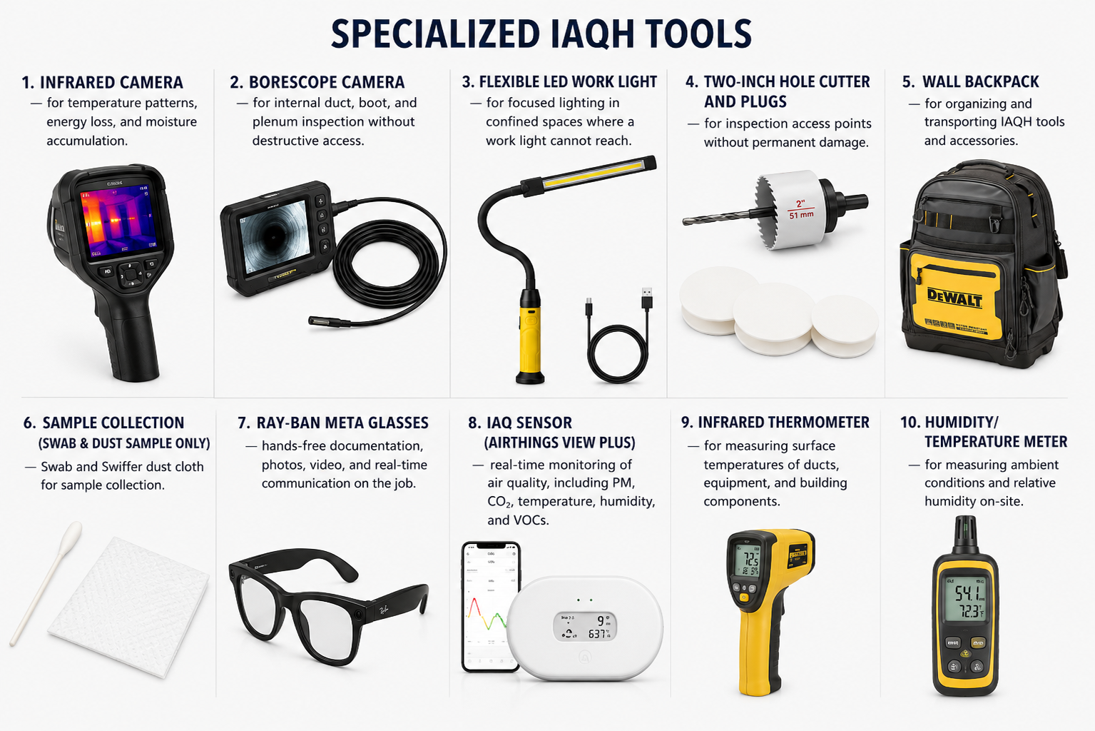 Specialized IAQH tools for HVAC mold inspection