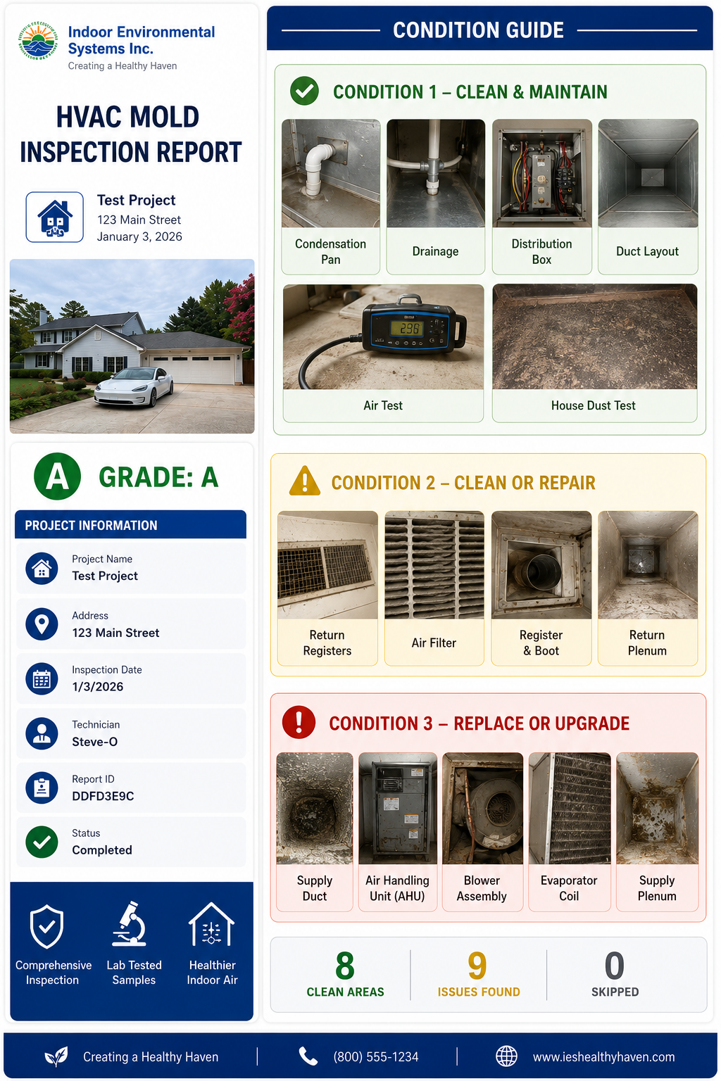 Homeowner Report