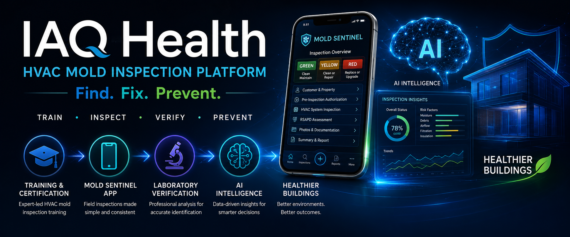 IAQ Health HVAC mold inspection platform — train, inspect, verify, prevent