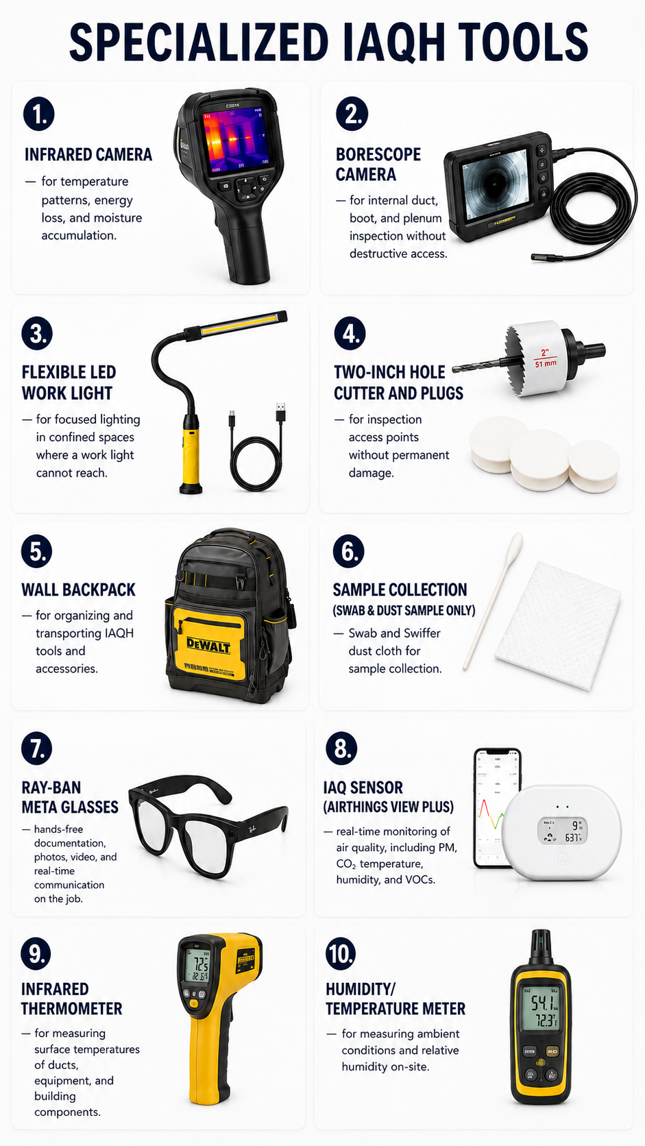 Specialized IAQH tools: infrared camera, borescope, flexible LED work light, hole cutter and plugs, wall backpack, sample collection kit, Ray-Ban Meta glasses, IAQ sensor, infrared thermometer, and humidity/temperature meter